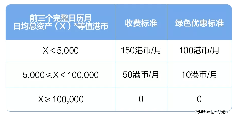 信用盘怎么开户_【个体户】香港招商银行个人户该如何快速下户？快速收藏信用盘怎么开户！