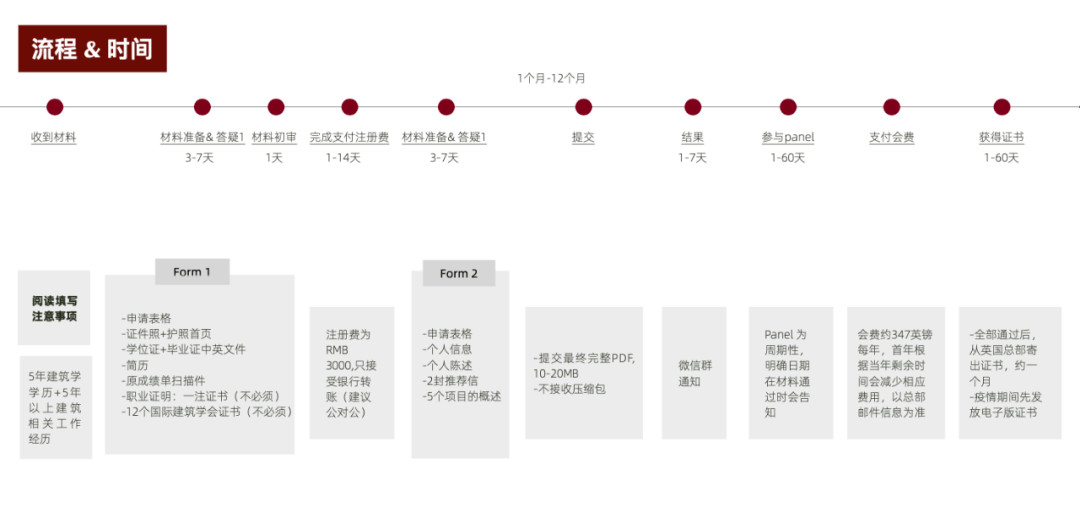 如何申请皇冠信用网会员_RIBA英国皇家特许注册建筑师 RIBA Chartered architect application