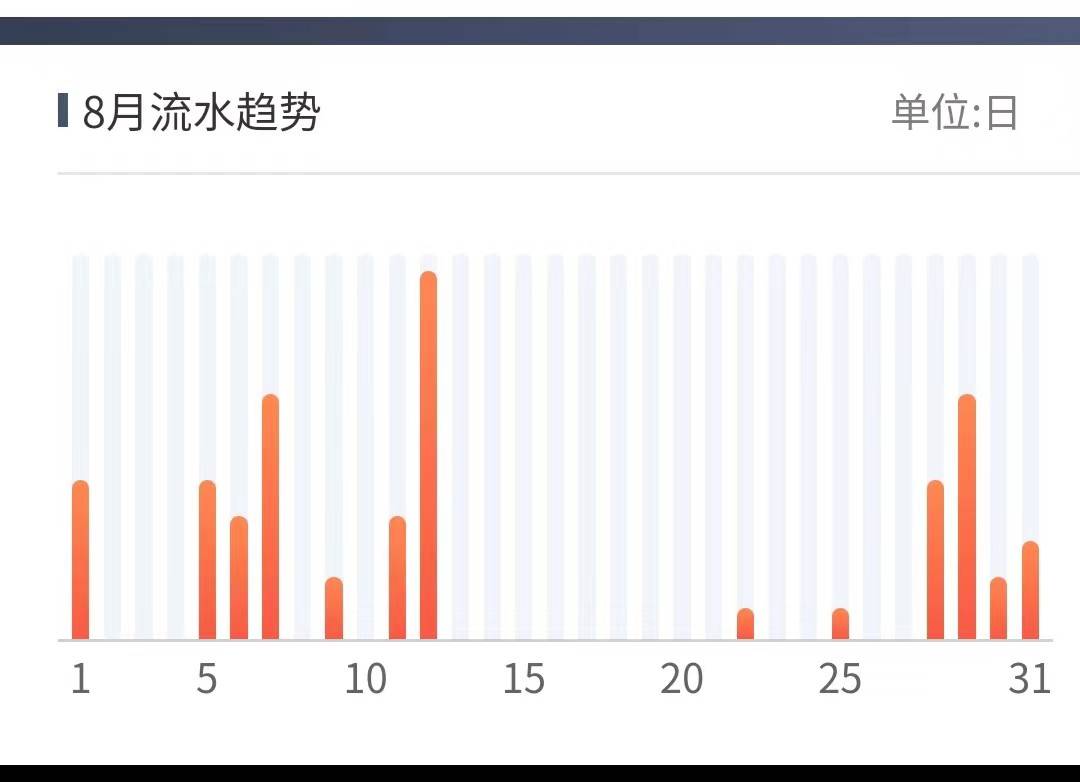 皇冠信用网如何注册_超过8年的私家车还能做网约车吗？如何注册皇冠信用网如何注册，收入如何？