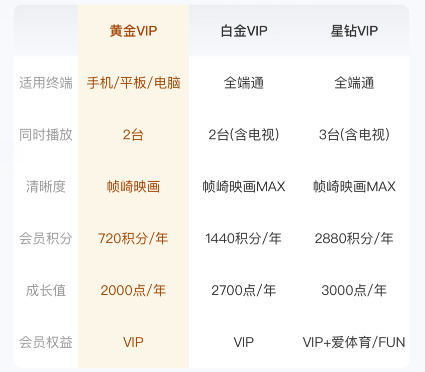 皇冠信用网会员账号_一个爱奇艺VIP会员账号可以登录几个设备怎么设置多人登录1个爱奇艺会员帐号皇冠信用网会员账号？