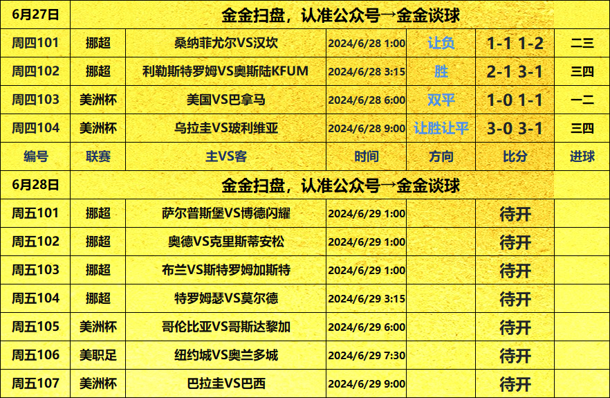 美国vs乌拉圭_美国 VS 巴拿马 乌拉圭VS玻利维亚