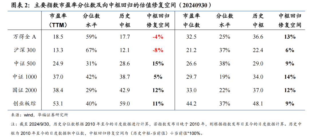 A股快速上涨_A股快速上涨后的估值现状