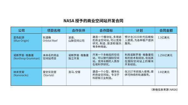 皇冠代理管理端_白玉京：国际空间站丧钟已响皇冠代理管理端，天宫空间站路在何方