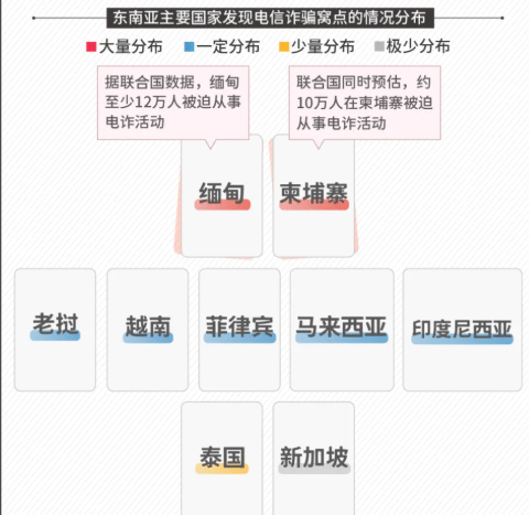 皇冠官方网址_全面升级的缅甸电诈团队皇冠官方网址，远不是你想象中的草台班子