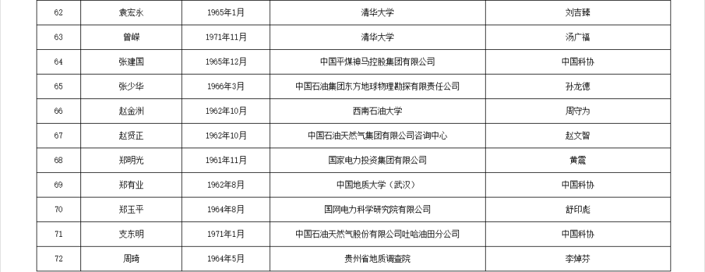 皇冠信用網APP下载_两院院士增选有效候选人名单公布皇冠信用網APP下载,来看看浙江哪些人入围
