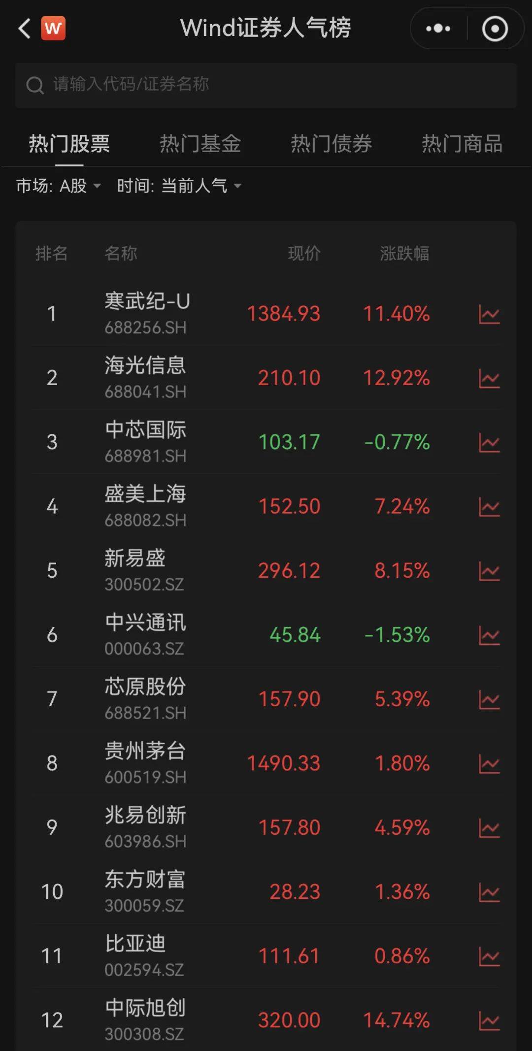 如何注册皇冠足球代理
_历史第二如何注册皇冠足球代理
!A股全日成交超3万亿元!