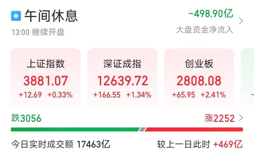 马摩洛迪落日(女) vs Beauties (W)
_芯片股集体爆发马摩洛迪落日(女) vs Beauties (W)
,A股三大股指收涨!创业板大涨站上2800点