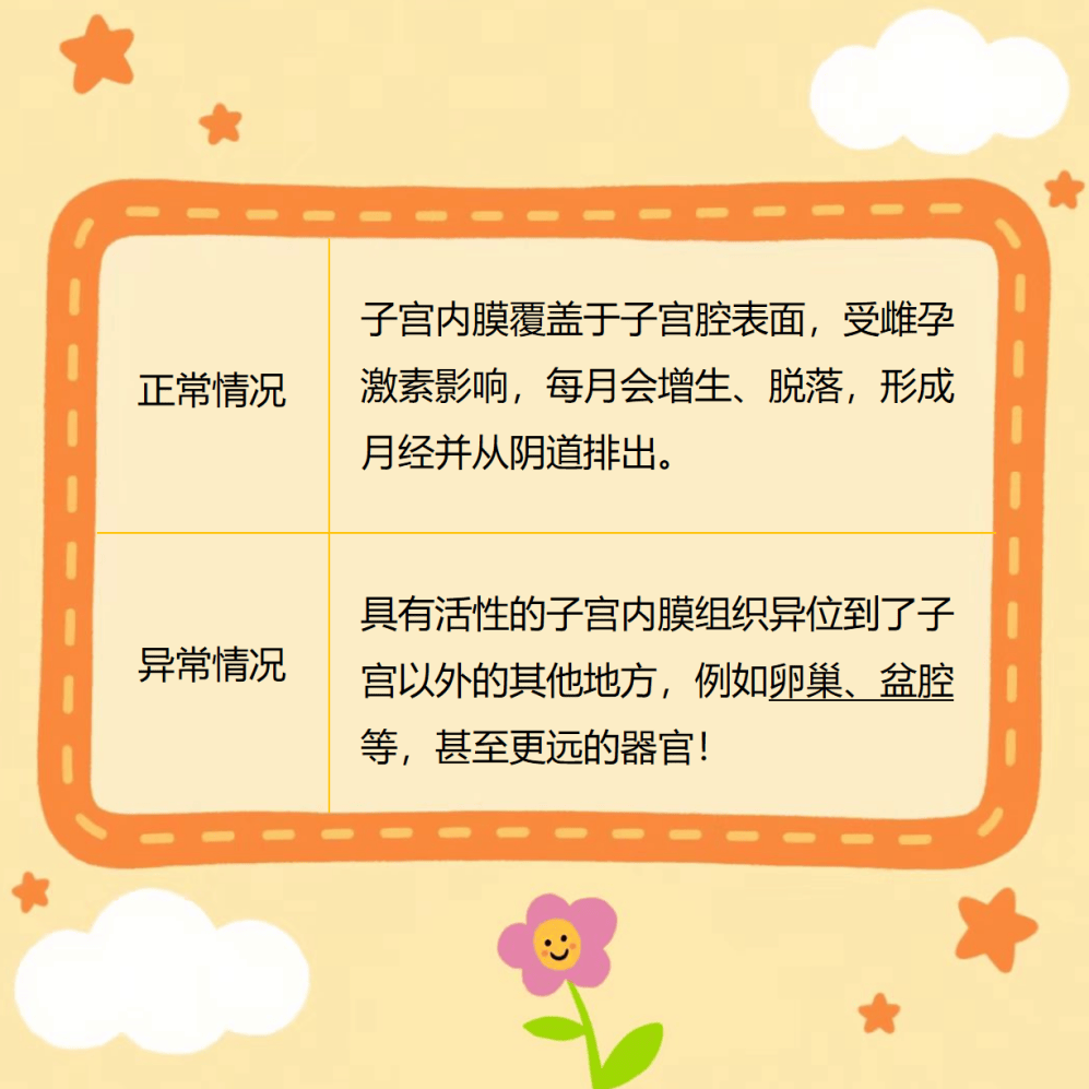 汉坎vs萨普斯堡08_带您汉坎vs萨普斯堡08了解“子宫内膜异位症”