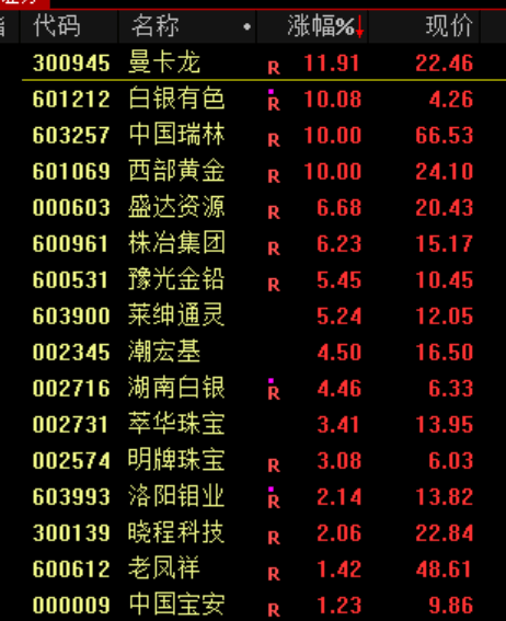 皇冠信用網怎么申请_A股皇冠信用網怎么申请,突发异动!超4000股下跌,原因找到了!
