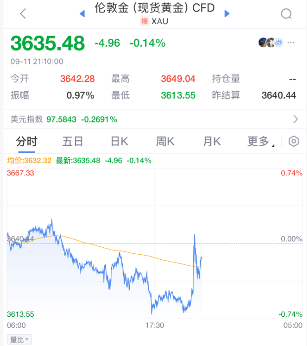 刚刚!美联储ag hga050.com,降息大消息 | ag hga050.com