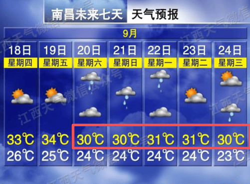 皇冠信用網会员开户申请_再过2天皇冠信用網会员开户申请!江西高温全面下线 多地可降至30℃上下