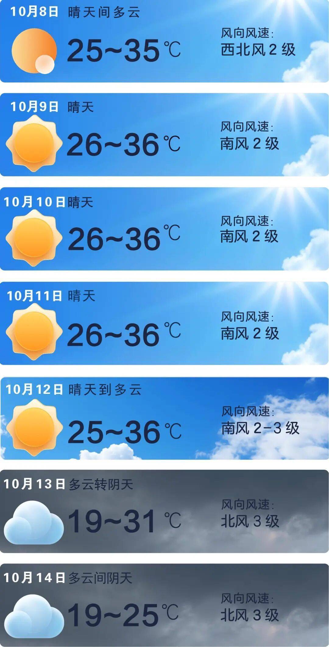 皇冠信用网庄家_长沙将迎大降温皇冠信用网庄家,这次有点猛!