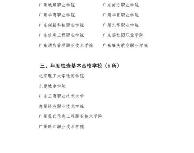 皇冠球网怎么做代理
_连续4年“基本合格”皇冠球网怎么做代理
,惠州一民办高校再次面临整改