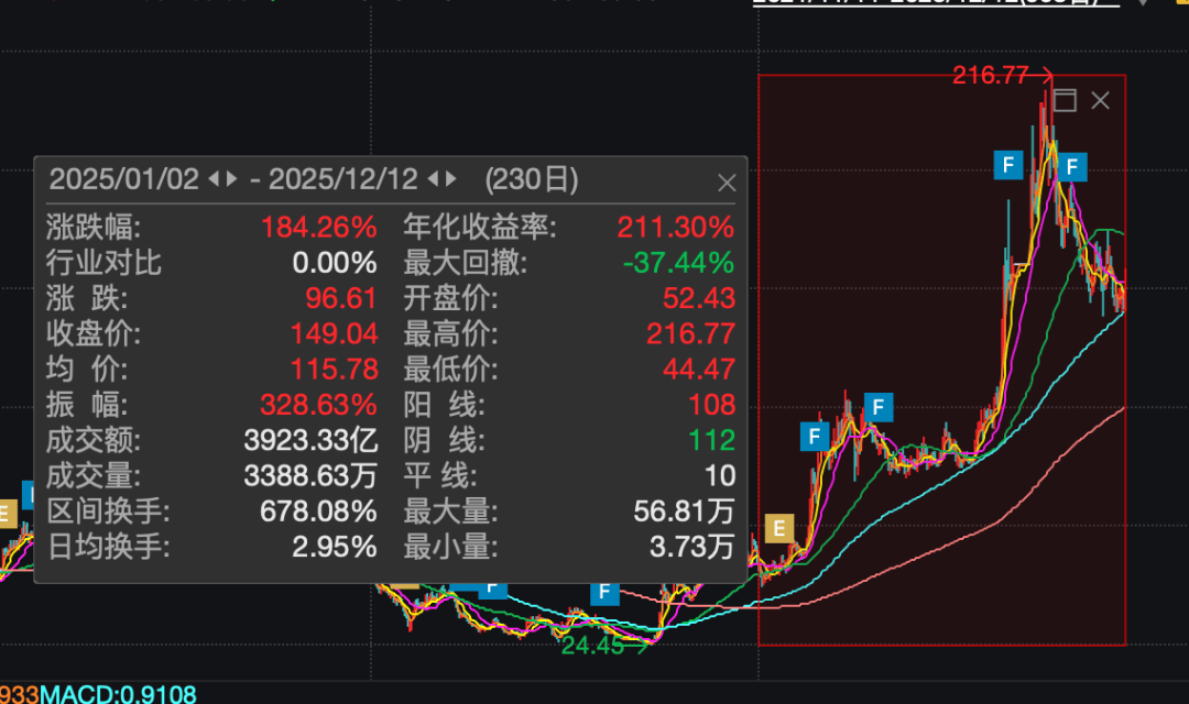 皇冠信用盘登3代理注册_A股784亿市值芯片公司皇冠信用盘登3代理注册,重大资产重组终止!股价今年已上涨超180%