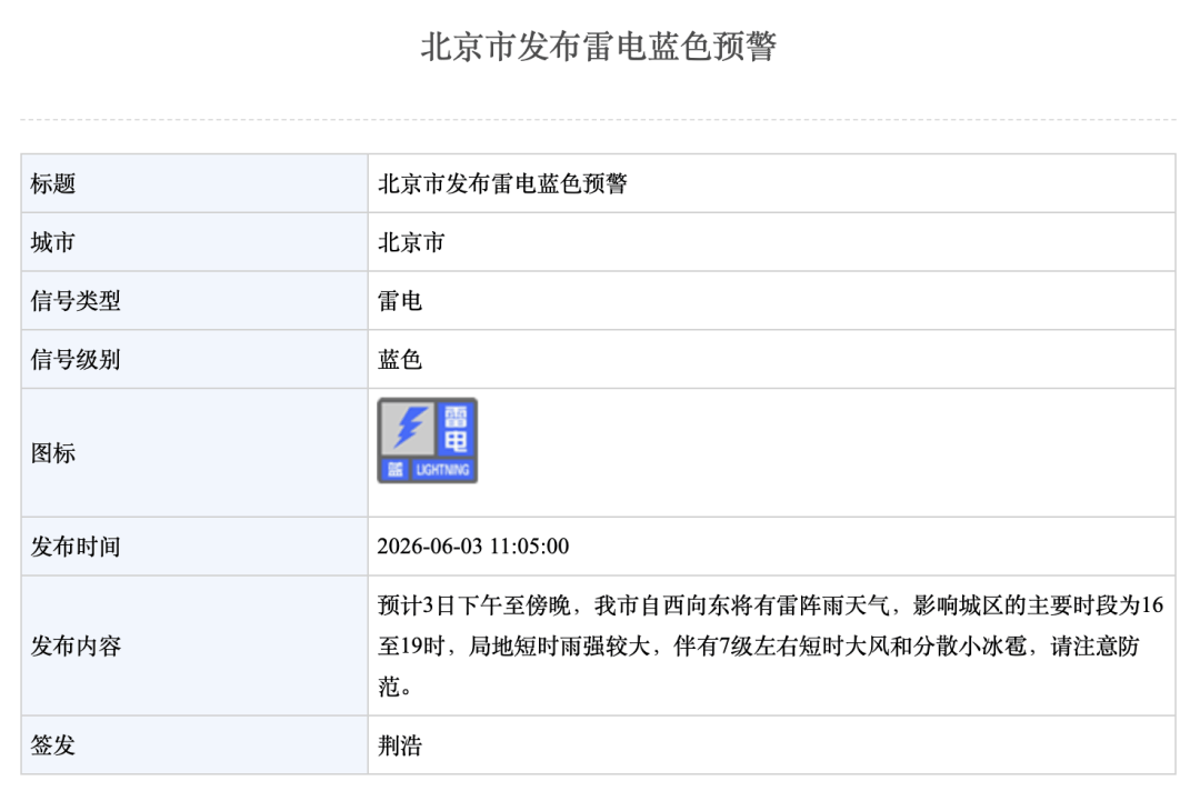 世界杯欧洲外围赛_雷雨大风冰雹世界杯欧洲外围赛！预计今天16时至19时降雨影响北京城区